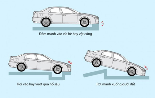 TÚI KHÍ TRÊN Ô TÔ HOẠT ĐỘNG THẾ NÀO?